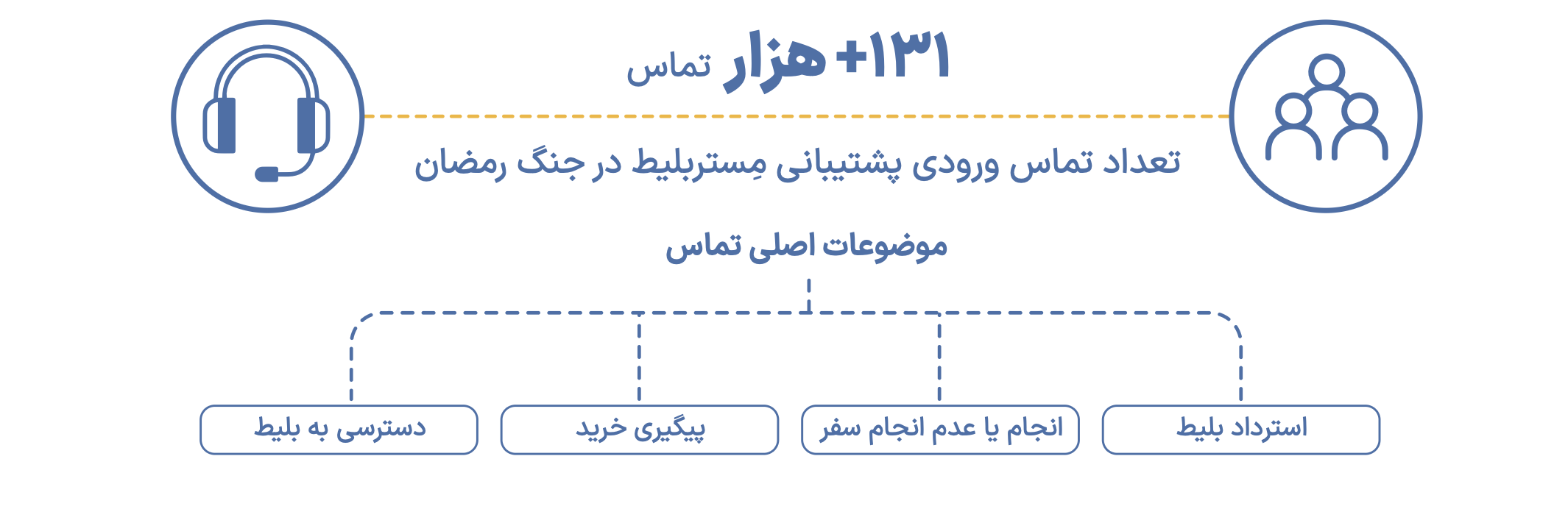 عملکرد پشتیبانی مستربلیط در جنگ