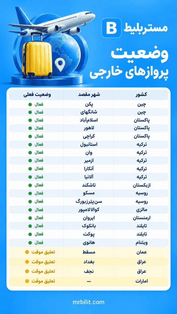 آخرین وضعیت پروازهای ایران